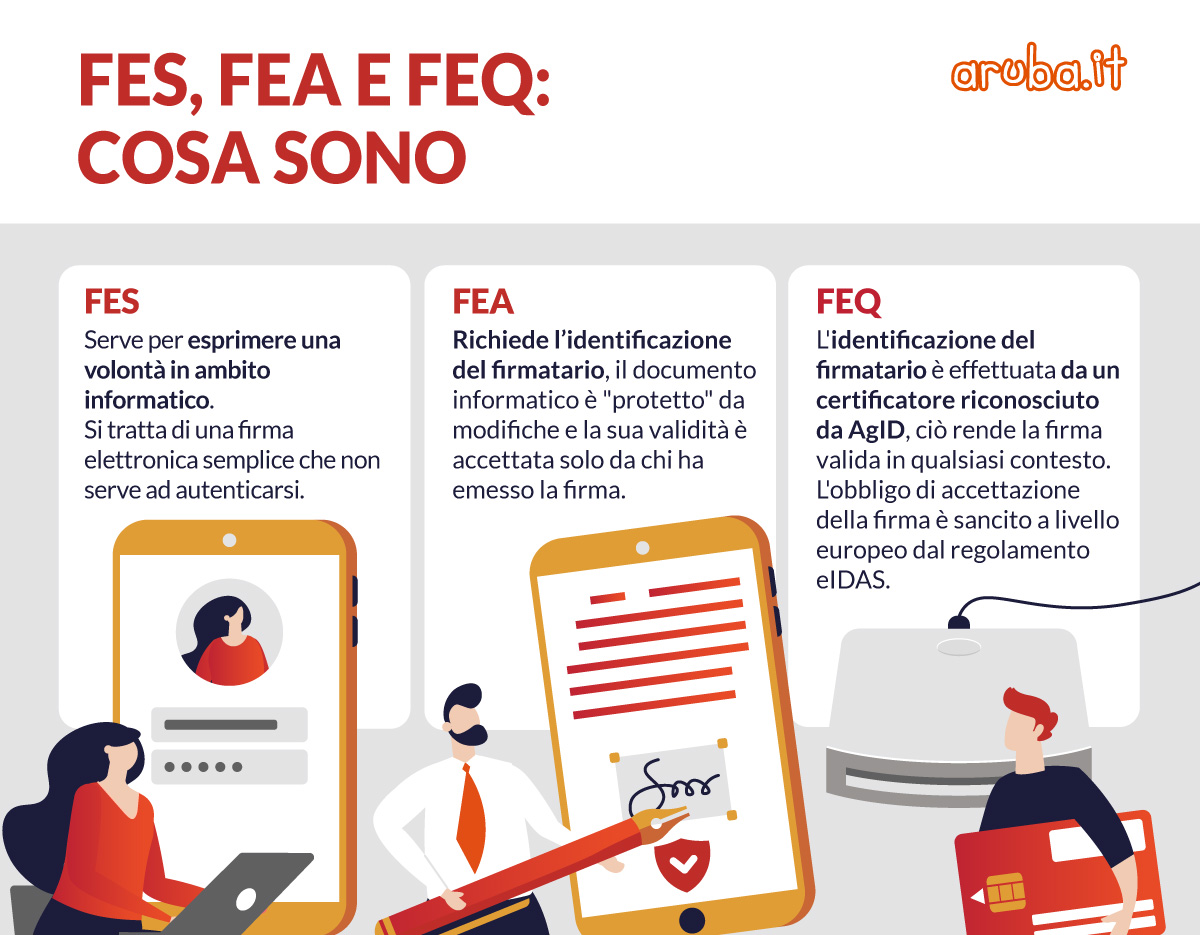 Screen 2-15_TRUSTSERV_INFOGR_Firma-Elettronica-Avanzata-e-Firma-Elettronica-Qualificata_2.jpg